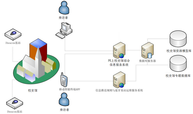 虚拟<a href='http://www.jshuachen.com/news/industry/642.html' target='_blank'><u>校史馆设计方案</u></a>