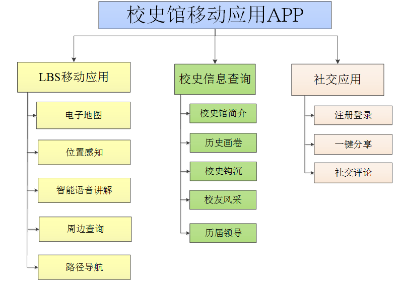 虚拟<a href='http://www.jshuachen.com/news/industry/642.html' target='_blank'><u>校史馆设计方案</u></a>