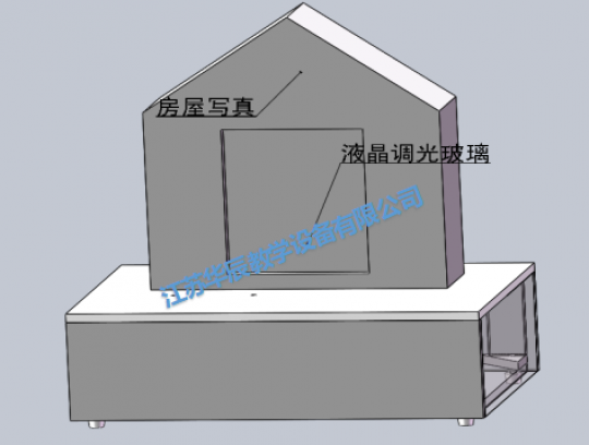 奇妙的液晶玻璃