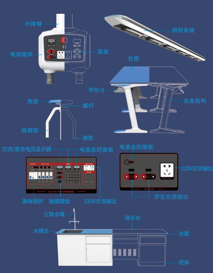 物理实验室